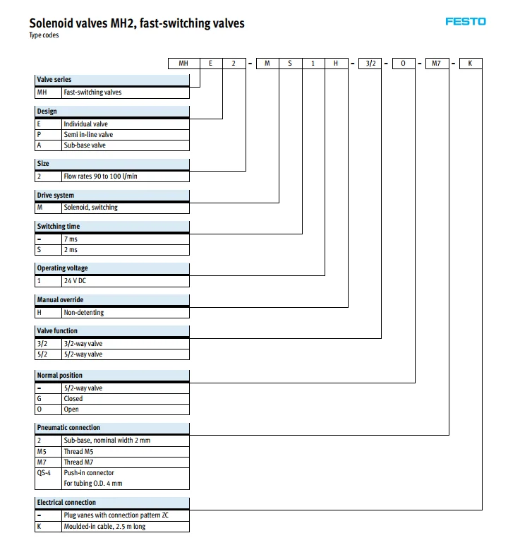 MHE2-MS1H-5/2-M7(525113) MHE4-MS1H-3-2-G-QS-8 электромагнитный клапан festo Германия оригинальные новые пневматические компоненты серия MHE