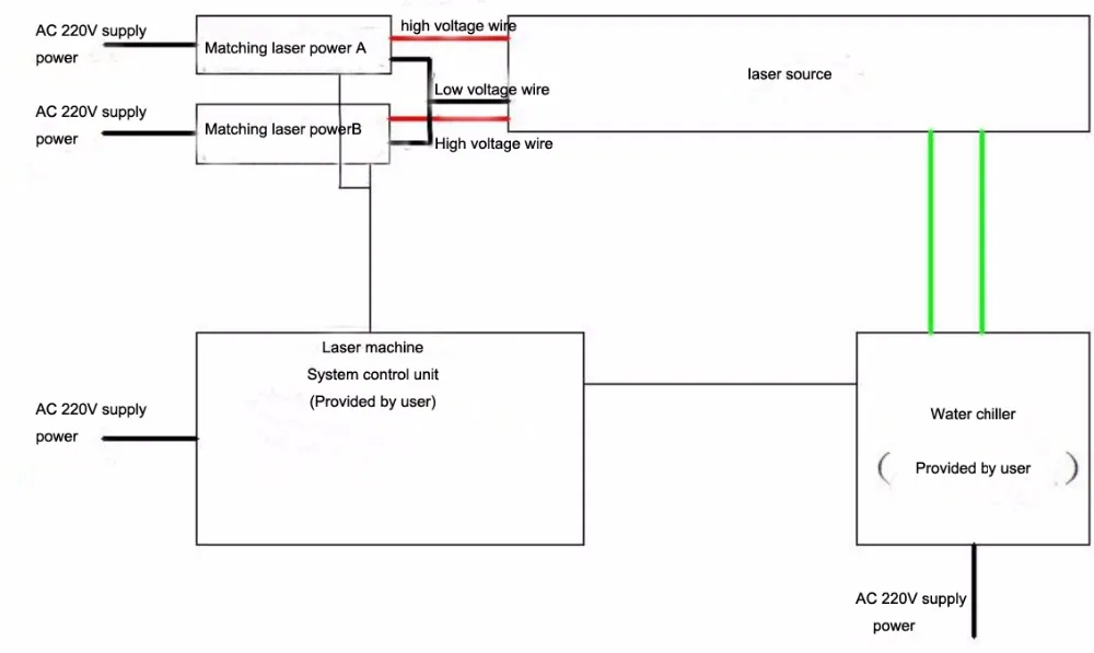 Wiring connection diagram for laser source01