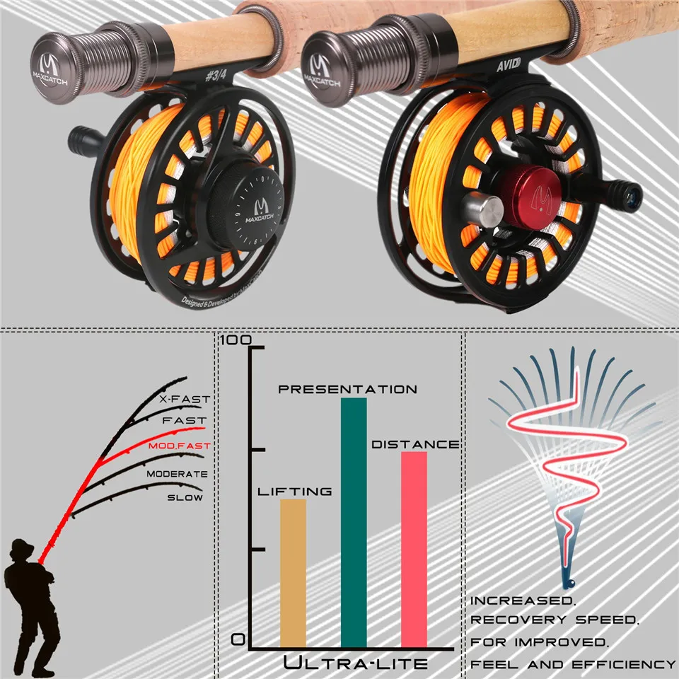 Maximumcatch Ultra Lite 1/2/3WT 6-7.6ft Fly Rod Средний Быстрый Малый Стример Летать Удочка с трубой Cordura