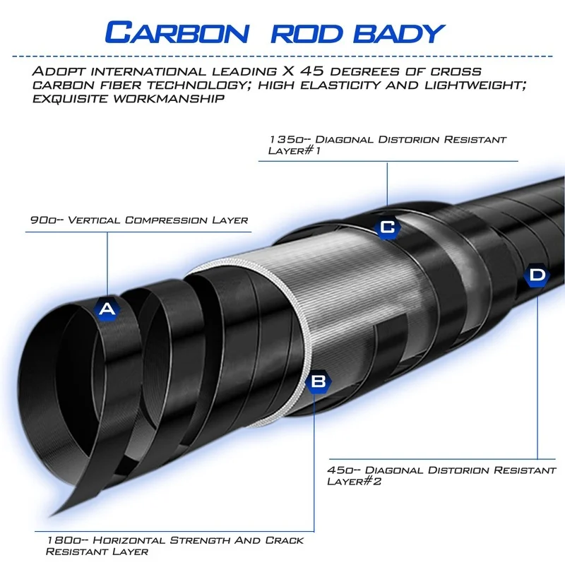 Sougayilang карбоновое волокно спиннинг литье Портативный Удочка 4 секции М МОЩНОСТЬ Сверхлегкий более быстрое действие путешествия удочка