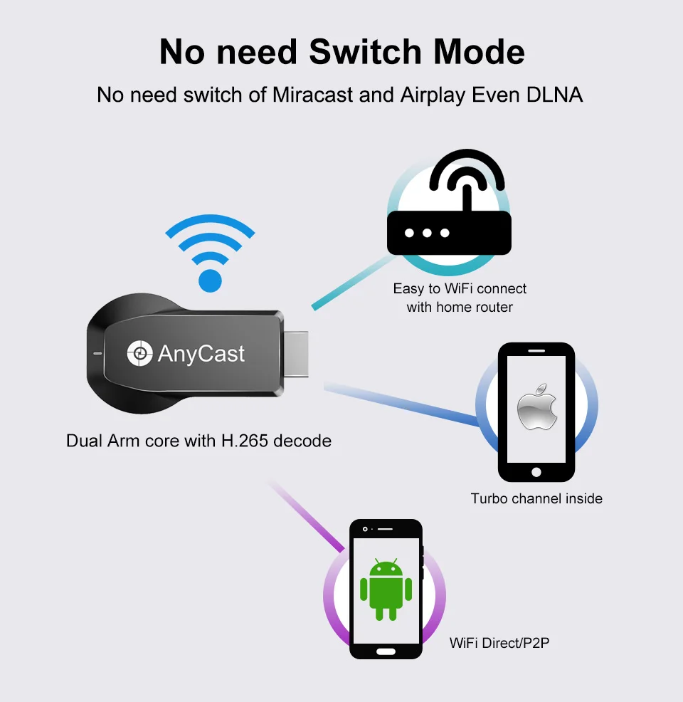 Slimy M100 4 K HD Беспроводной HDMI WiFi Дисплей приемник для ТВ-тюнера ТВ селфи палка для IPhone Ios и Android телефон ПК с ОС Windows Miracast/