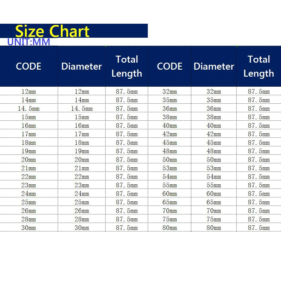 Hole Saw Cutter Size Chart