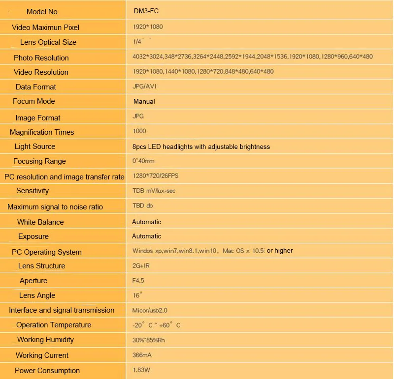 specification list