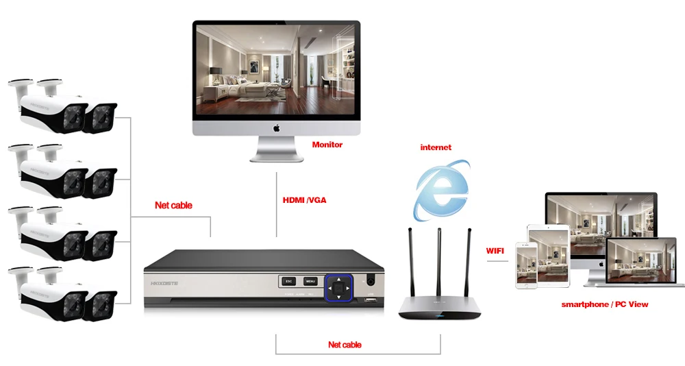 HKIXDISTE POE Система видеонаблюдения 8CH 5.0MP NVR комплект IR-cut 4MP пуля ip-камера POE наружная безопасность видеонаблюдение комплект