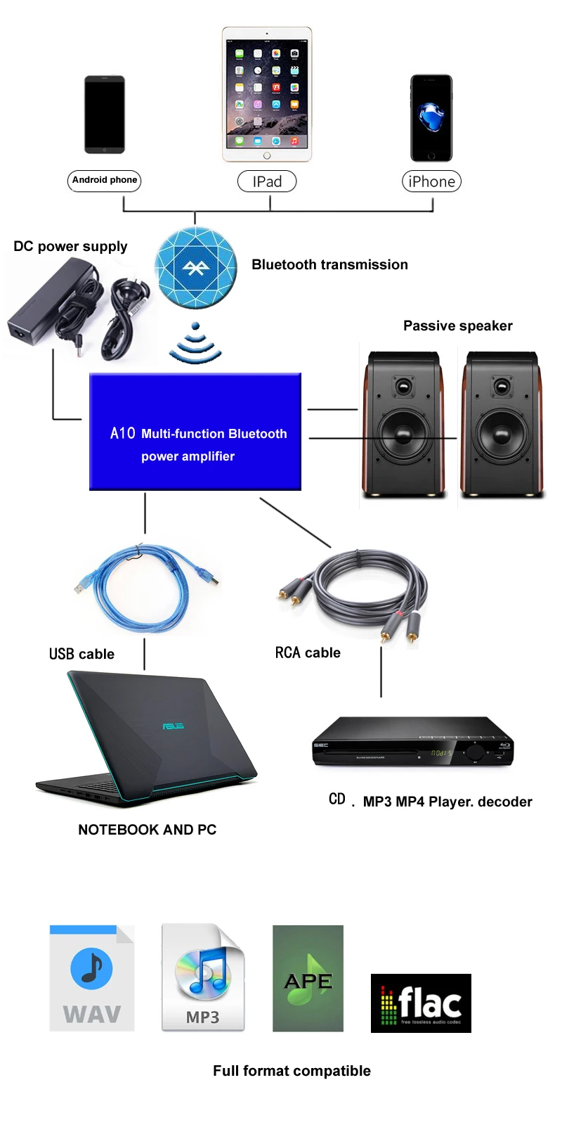 50 Вт+ 50 Вт TPA3116 Bluetooth 5,0 QCC3003 цифровой усилитель мощности TPA3116D2 стерео аудио усилитель ES9018 декодирование T0955