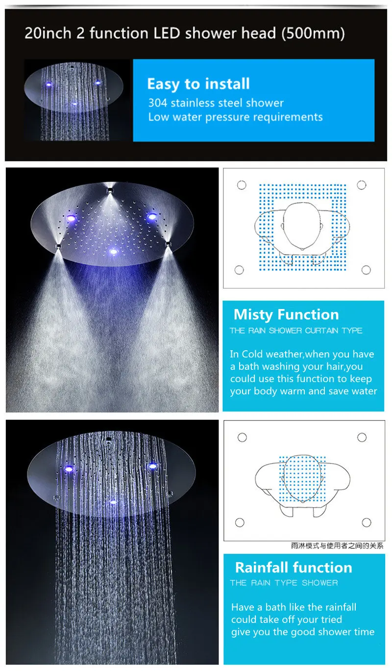 round shower function