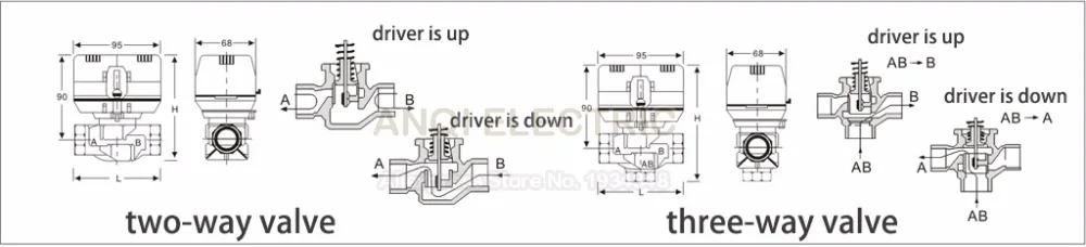 two way valve and three way valve
