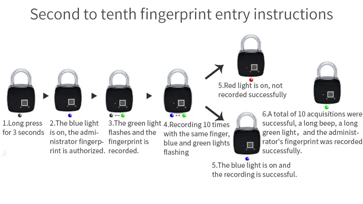 Smart Fingerprint Padlock Safe USB Charging Rechargeable Waterproof Home Factory Office Protable Door Lock (13)
