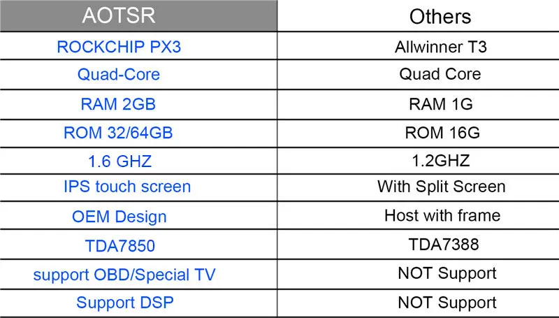 12," Tesla ips экран Android 8,1 для lexus GS GS300 GS350 GS450 GS460 2004-2011 радио gps Карта Навигация без DVD плеера