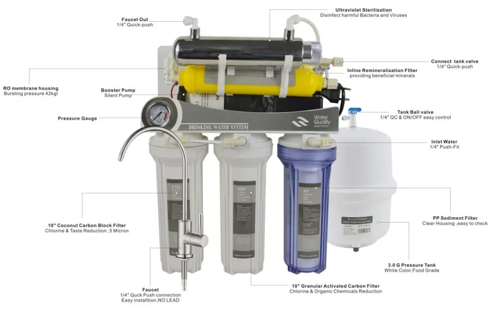 7-Stage под раковиной минеральной Ультрафиолетовый очиститель воды методом обратного осмоса фильтрации Системы, 75GPD минерализации при помощи обратного осмоса Системы с Давление датчик
