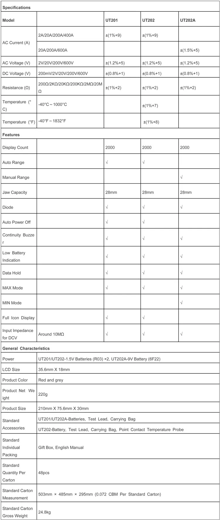 UT201 202 202A
