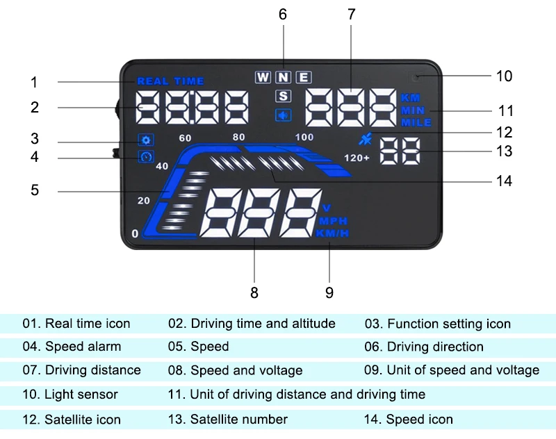 5,5 ''Q7 авто Универсальный лобовое стекло автомобиля Hud gps проекционный Спидометр Hud Дисплей автомобиля Hud Дисплей скорости выше Предупреждение