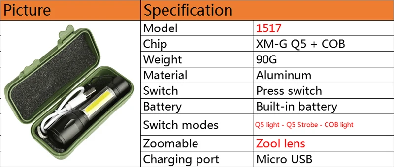Yunmai 1517 лм встроенный мини-фонарик Q5& Cob светодиодный алюминиевый фонарь с зумом и 4 режимами перезаряжаемый фонарь
