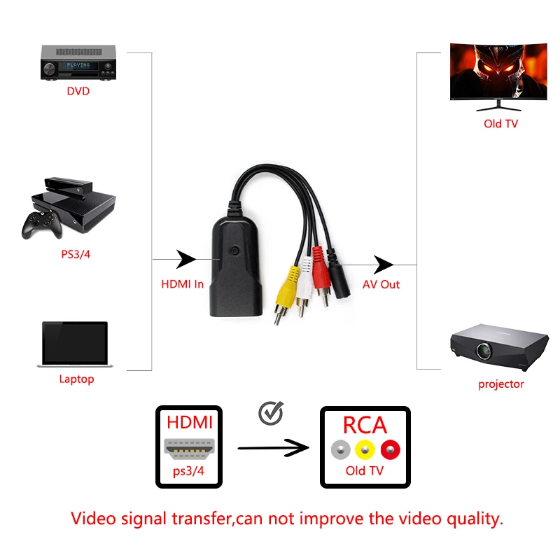  HD 1080P Mini HDMI AV Convertitore di Segnale HDMI A AV/RCA CVBS Adattatore Audio Video Composito N