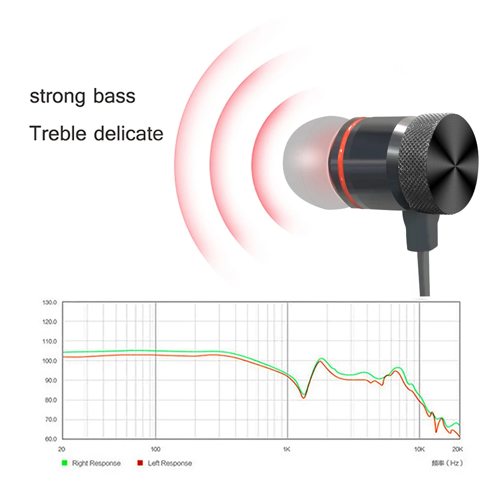 FBYEG C40 C40W Bluetooth наушники беспроводные наушники шейные спортивные наушники Auriculare CSR Bluetooth для всех телефонов