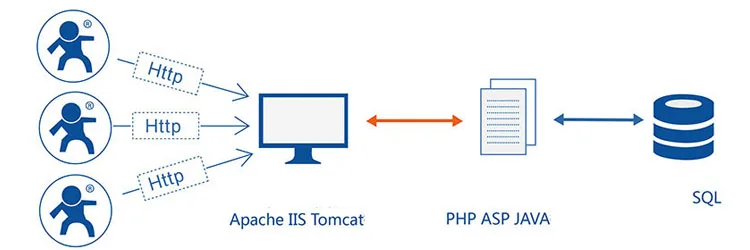 USR-G781 промышленная Прозрачная передача данных RS232/RS485 последовательный 4G LTE модем с портом Ethernet