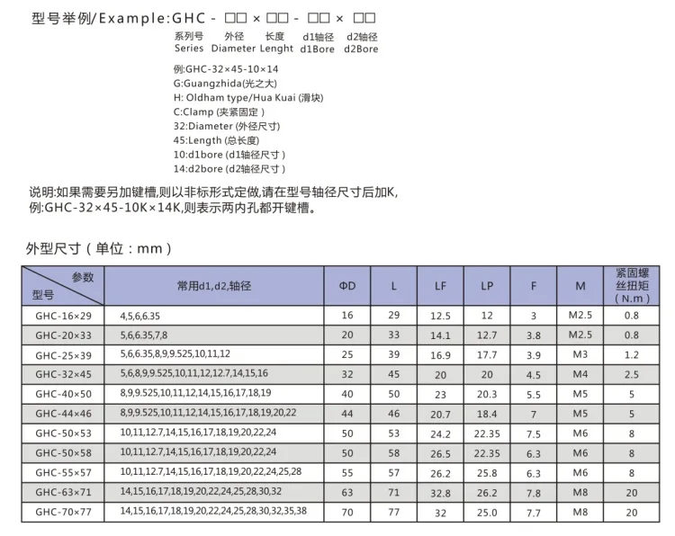 GHC-3