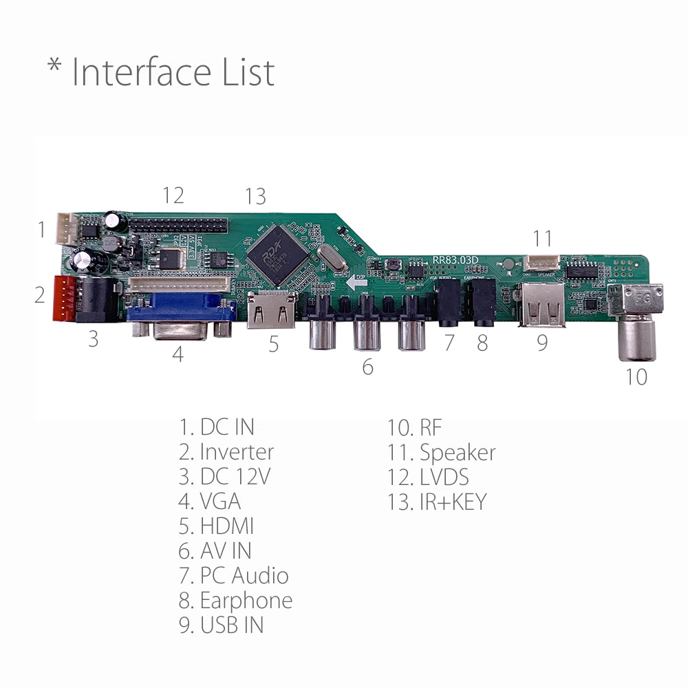 interface list