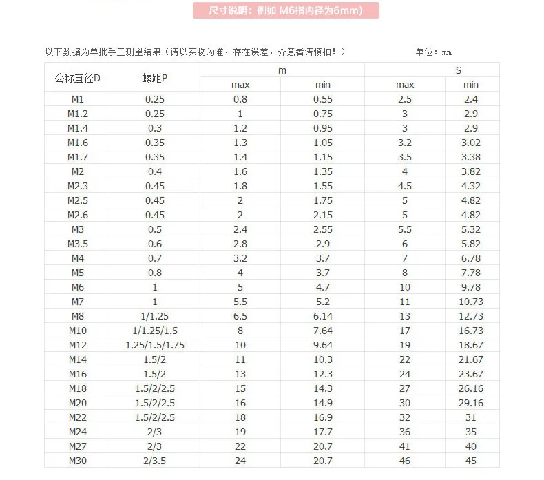 10 шт./лот YT821 DIN934 M1.6/2/2,5/3/4/5/6 304 Нержавеющая сталь шестиугольная/Шестигранная гайка