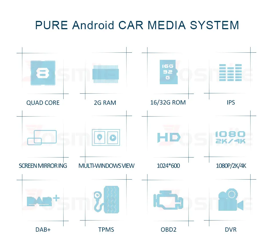 Excellent Quad Core Android 8.1 Car DVD Player For Audi/A4/S4 2002-2008 With OBD2 WIFI Canbus TPMS Multimedia GPS Navigation 2G RAM 1