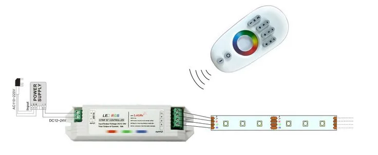 2,4 г 4 зоны led диммер затемнения (один цвет)/цветовая температура/RGB/RGBW светодиодный контроллер пластиковый корпус для светодиодной полосы