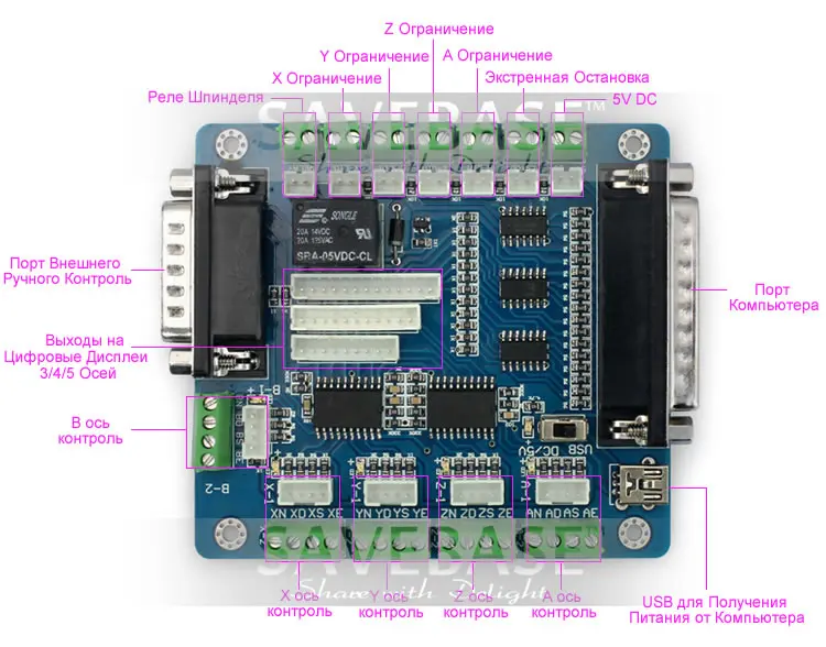 5 Осей ЧПУ Интерфейсная Плата для Шагового Контроллера+ Кабели+ Программное Обеспечение