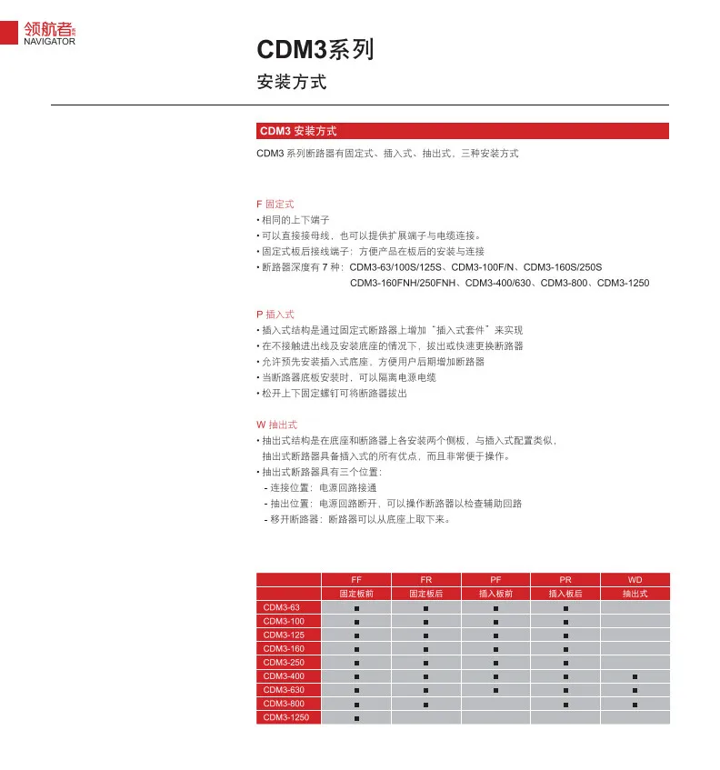 Delixi Leakage Protective Circuit Breaker Cdm3l 4300 100a125a160a0a Instead Of Cdm1 Breaker Protection Breaker Hydraulicbreaker Tool Aliexpress Delixi Leakage Protective Circuit Breaker Cdm3l 4300 100a125a160a0a Instead Of Cdm1 Breaker Protection Breaker Hydraulicbreaker Tool Aliexpress