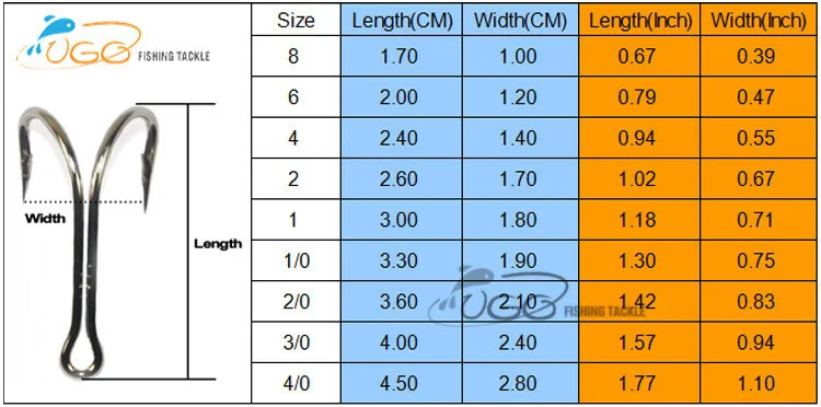 100 шт./лот, крючок из высокоуглеродистой стали для рыбалки, белые острые мягкие двойные рыболовные крючки, размер 4/0, 3/0, 2/0, 1/0,#1-8