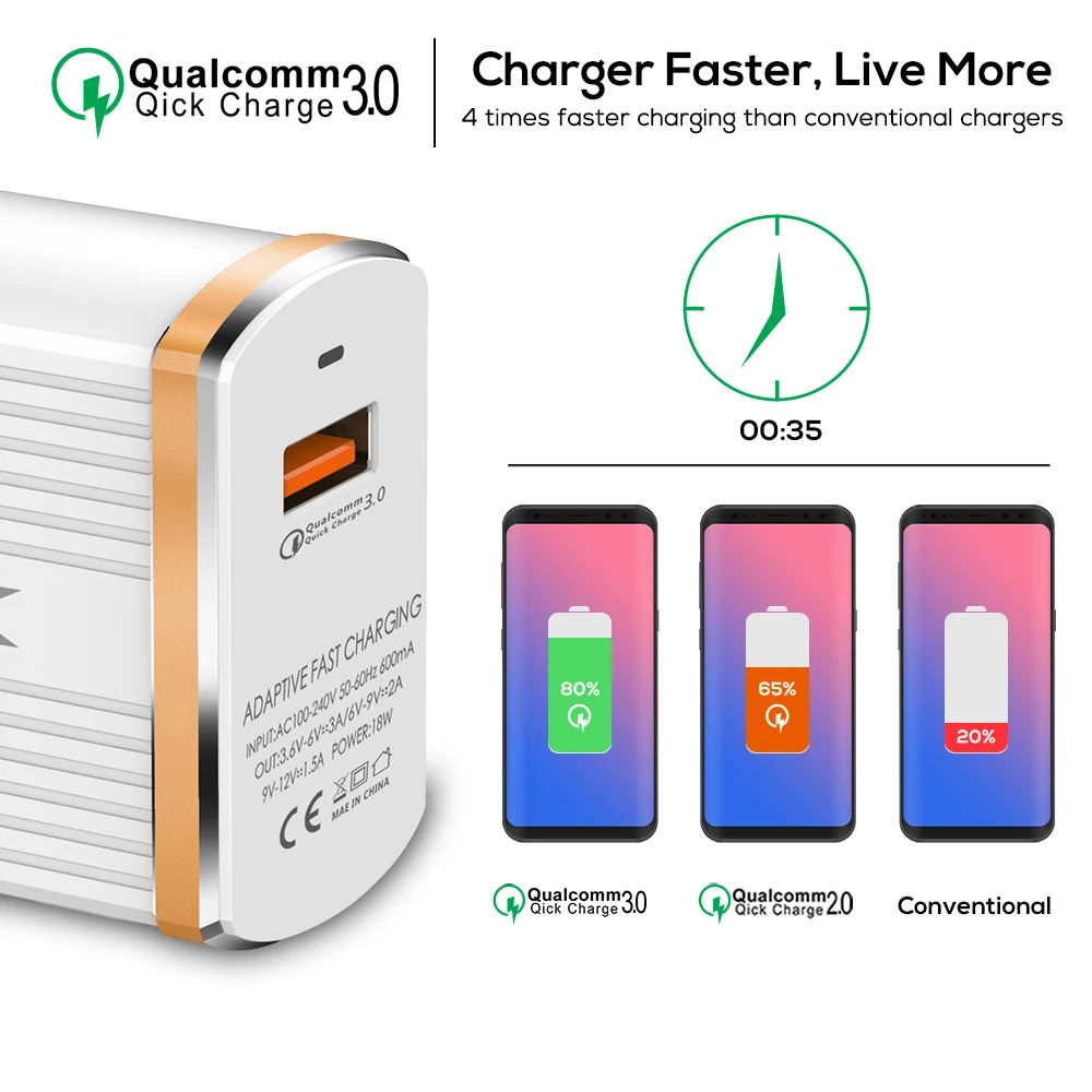 TOPK B131Q 18 Вт Quick Charge 3,0 USB Зарядное устройство 1-Порты и разъёмы USB зарядное мобильного телефона Зарядное устройство для samsung Xiaomi huawei переходник разъема стандарта ЕС и США