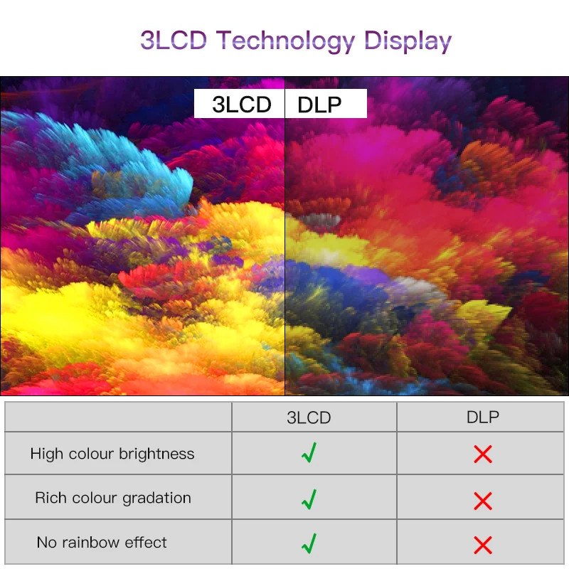 3led 3lcd коротковолновой яркий проектор дневного света для бизнес-использования для 1024*768(XGA) 3800 люмен, обучающий проектор