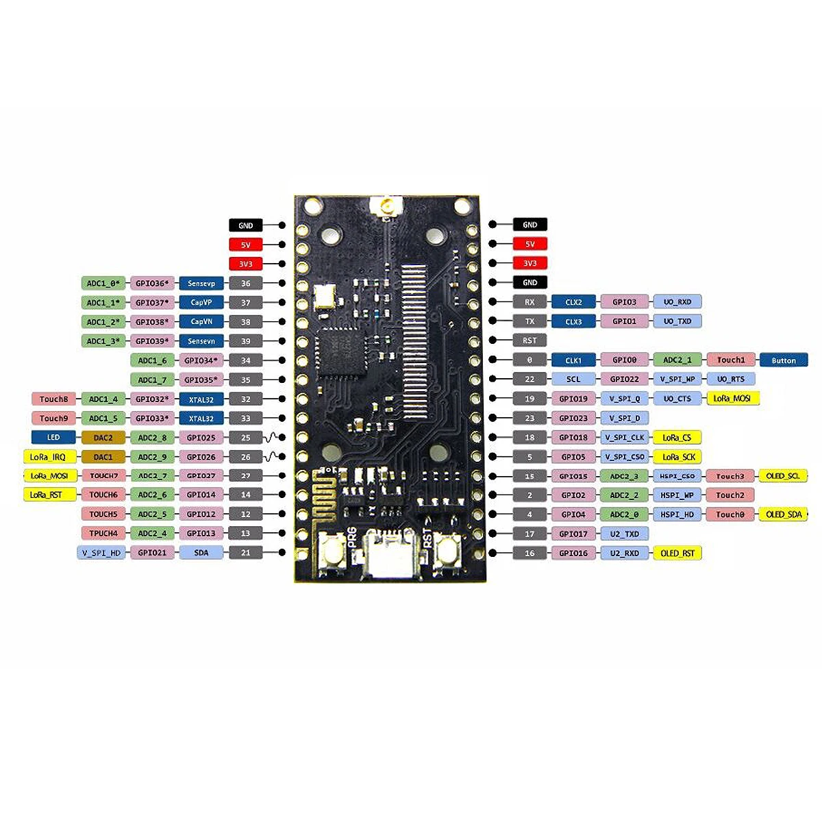 Новый ESP32 SX1278 bluetooth WIFI Lora интернет антенна макетная плата модуль для