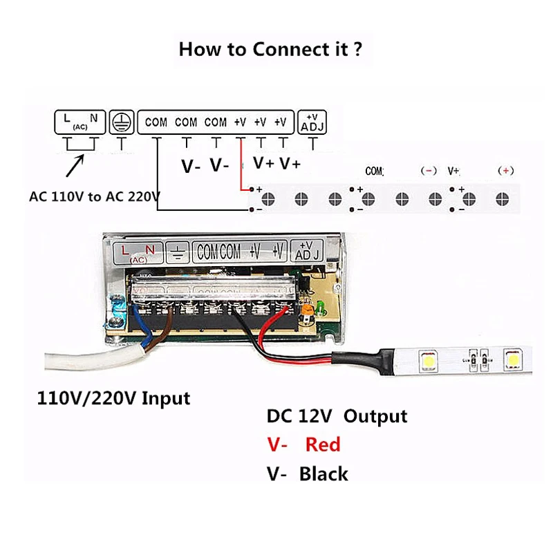 AC 110-240 V DC/DC 12V 1A 2A 3.2A 5A 8.3A 10A 12.5A 15A 20A 30A переключение Питание трансформаторы адаптер для Светодиодные ленты светильник