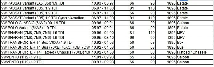 Для Audi Форд сиденья vw 1991-2006 egr Клапан 02813150 7.21723.53.0 028131501e 028131501a 028131501b eg10271-12b1 14925 7.21723.06.0