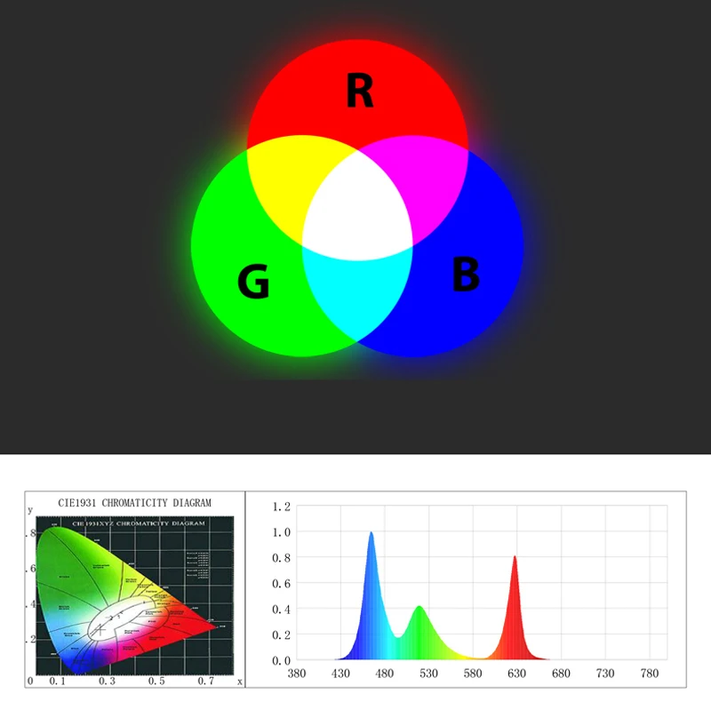 Chihiros RGB A Plus серия Sunrise Sunset Светодиодная лампа для роста растений стиль ada аквариумная лампа светильник ing Commander 1 4