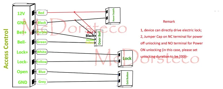 Фирменная Новинка DIY RFID Дверь Управление доступом комплект без или NC Электрический замок Удар + 10 keyfob карты полный система контроля доступа