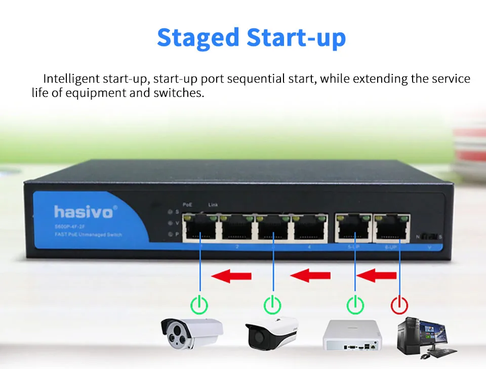 com porto padronizado ieee 802.3 af at