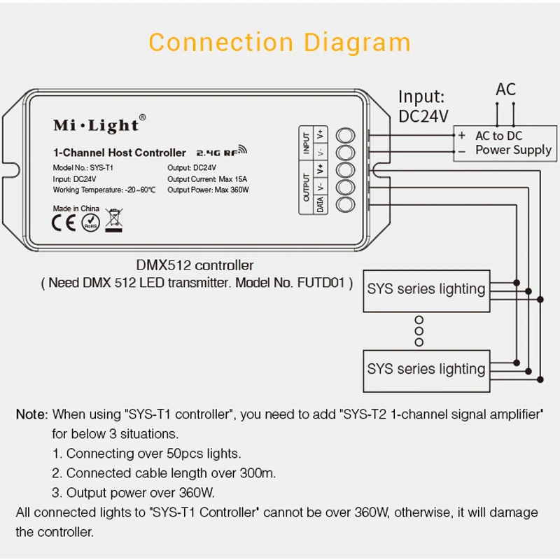 Mi light 9 Вт 15 Вт RGB+ CCT светодиодный светильник для сада подсвечник светодиодный ландшафтный светильник wifi DC24V телефон приложение с регулируемой яркостью 2,4 г дистанционное управление