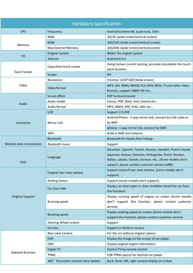  Hardware Specification_01