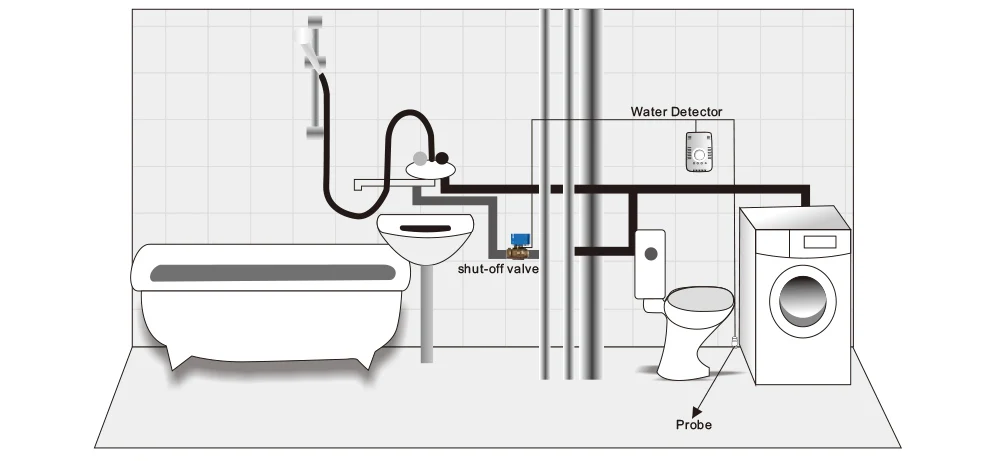 Умный домашний детектор сигнализации для воды, русский датчик утечки воды, сигнализация с датчиком воды и моторизованным клапаном, автоматическое отключение