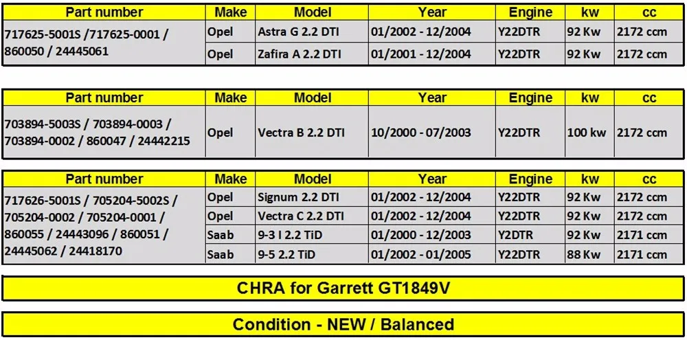 717626-5001 S 705204 turbo зарядное устройство ядра для Opel Astra G Zafira Signum vectra C 2,2 DTI 92 кВт 125 hp Y22DTR-860050 24445061