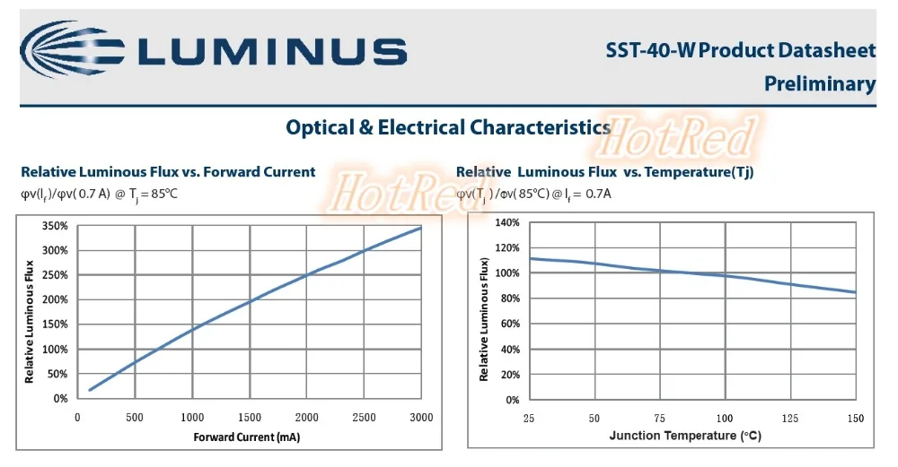 2 шт. Luminus SST-40 10 Вт светодио дный 1100lm холодный белый вместо CREE XML T6 XML2 XM-L2 светодио дный света эмиттер для фонарик с pcb