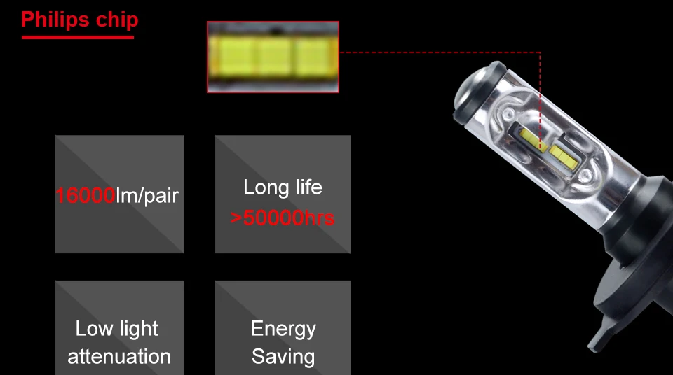 Автомобильные фары лампы H7 светодиодный H4 светодиодный H1 H3 H8 H11 HB4 HB3 9006 9005 Мини 12 V 24 V Авто лампы чипы ZES 16000LM лампа 6500 K свет