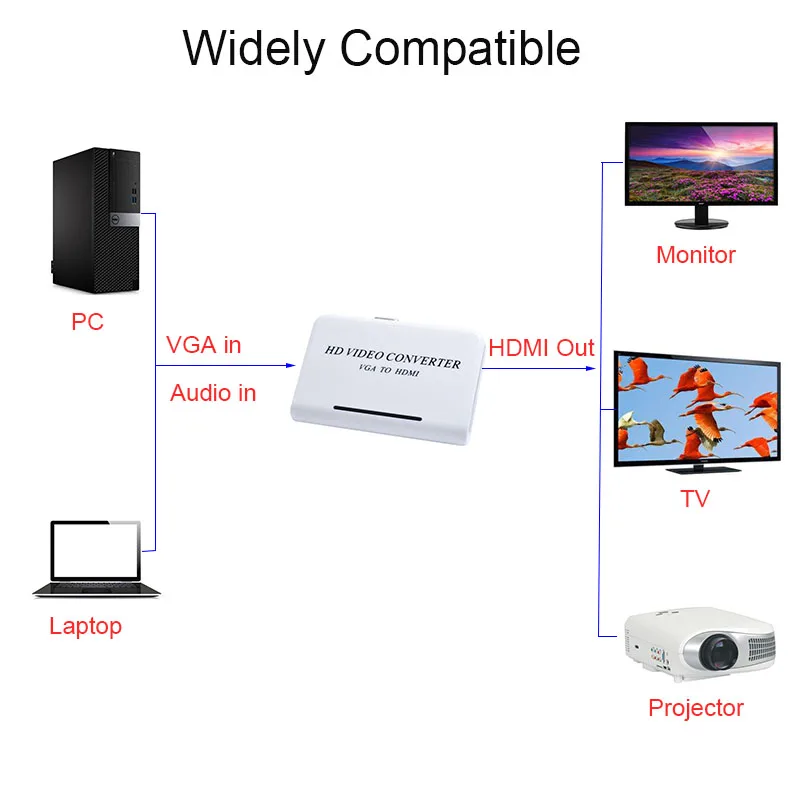  1080P HD HDTV Video Converter Box Adattatore VGA a HDMI Box Digitale Ad Analogico Video Audio Per P
