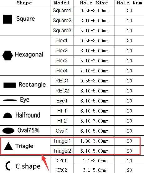 Вольфрам карбида drawplates Треугольники Форма Провода фильера Ювелирные изделия для приготовления Инструменты отверстие Размеры 1.00-3.00 мм/3.10-5.00 мм 20 отверстия