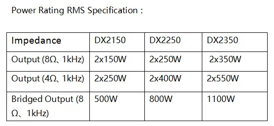 DX2150