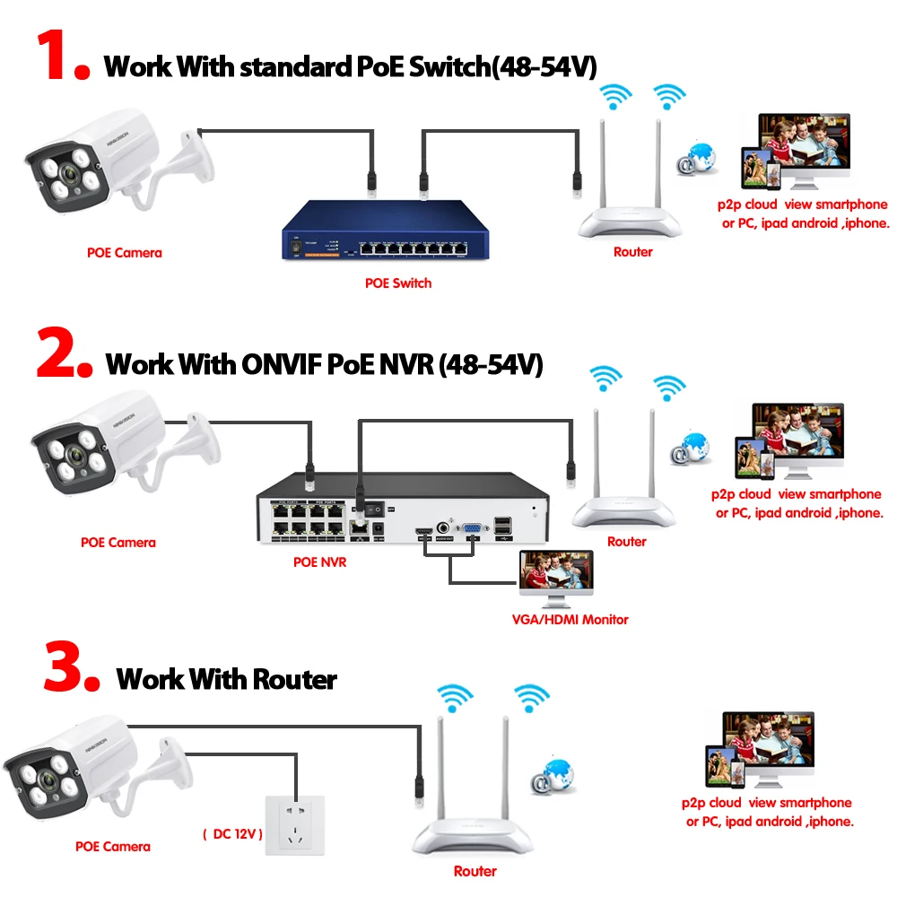 NINIVISION широкоугольная 3,6 мм уличная ip-камера PoE 5,0 P 4MP металлический чехол ONVIF безопасности Водонепроницаемая ip-камера CCTV 4 шт. светодиодный массив