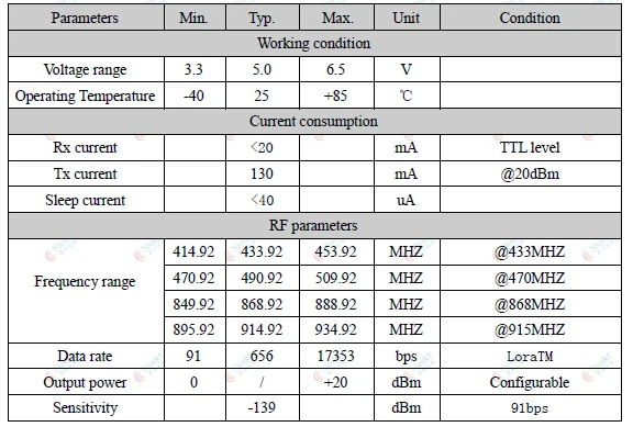 10 шт. lora611pro 20dBm RS485 433 мГц AES шифрованием 5 км Long Range sx1276/sx1278 сети повторителя узел Беспроводной LORA rf модуль