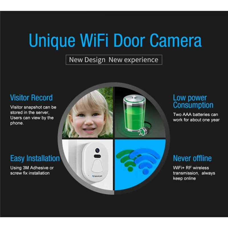 Новый HD Wifi дверной звонок камера беспроводная ip для двери бесплатная облачная