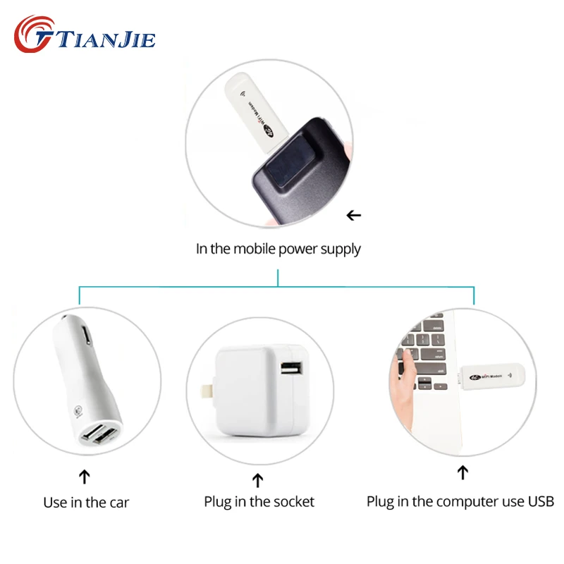 TIANJIE 3G 4G wifi модем Dongle маршрутизатор автомобильный WiFi мобильный карманный мини беспроводной USB точка доступа со слотом для sim-карты и слотом для карты памяти