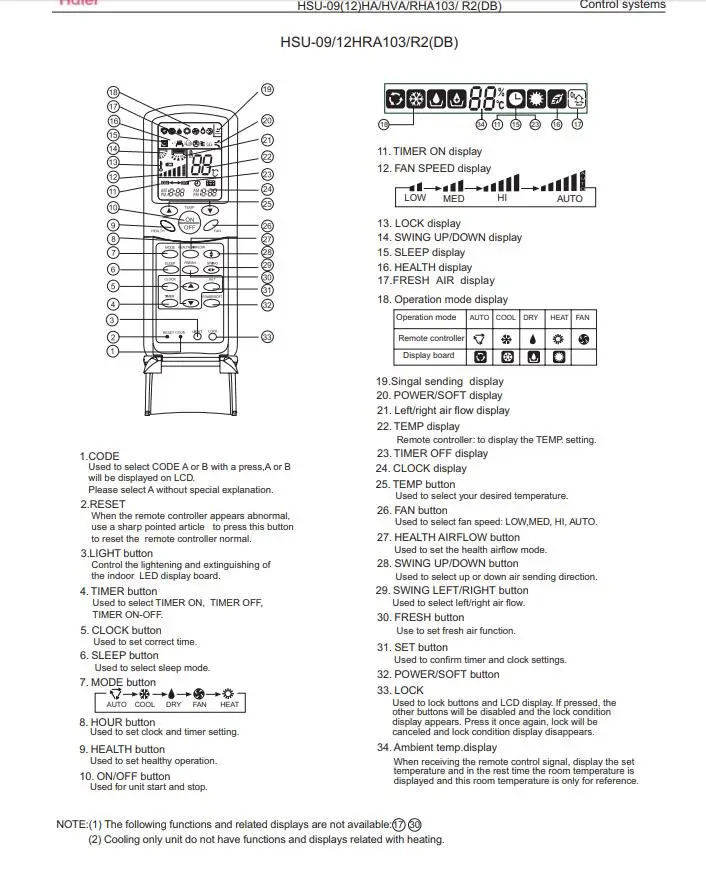 YR-H04 удаленного Управление для кондиционера Haier